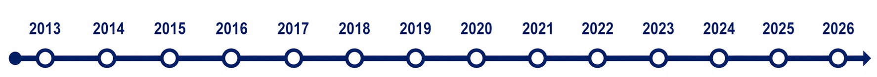 sotra_timeline.png